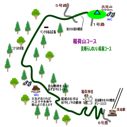 高尾山稲荷山コース